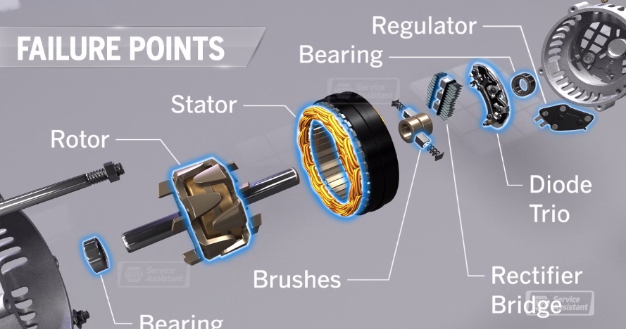 Alternator Failure Points