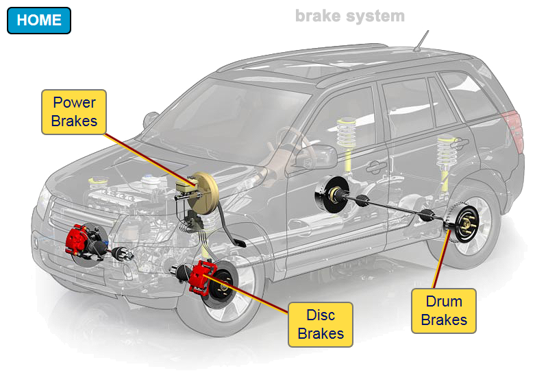 car-brakes
